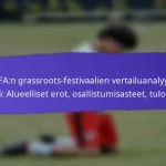 Yhteisön terveysaloitteet, jotka liittyvät FIFA:n grassroots-festivaaleihin 2025: Ohjelmat, tulokset, osallistuminen