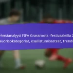 Opit FIFA:n Grassroots-festivaaleista 2025: Menestykset, Haasteet, Tulevat Parannukset